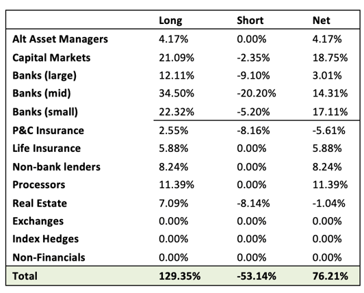 Gator Capital Management Q3 2024