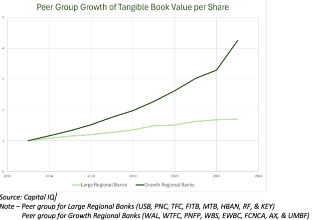 Gator-Capital-Peer-Growth-of-Tangible-Book-Value-per-Share-768x464